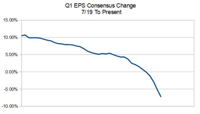 This Is What To Expect From The 1st Quarter Earnings Season